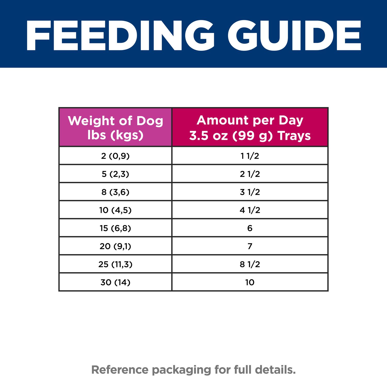 Adult Small & Mini Dog Food