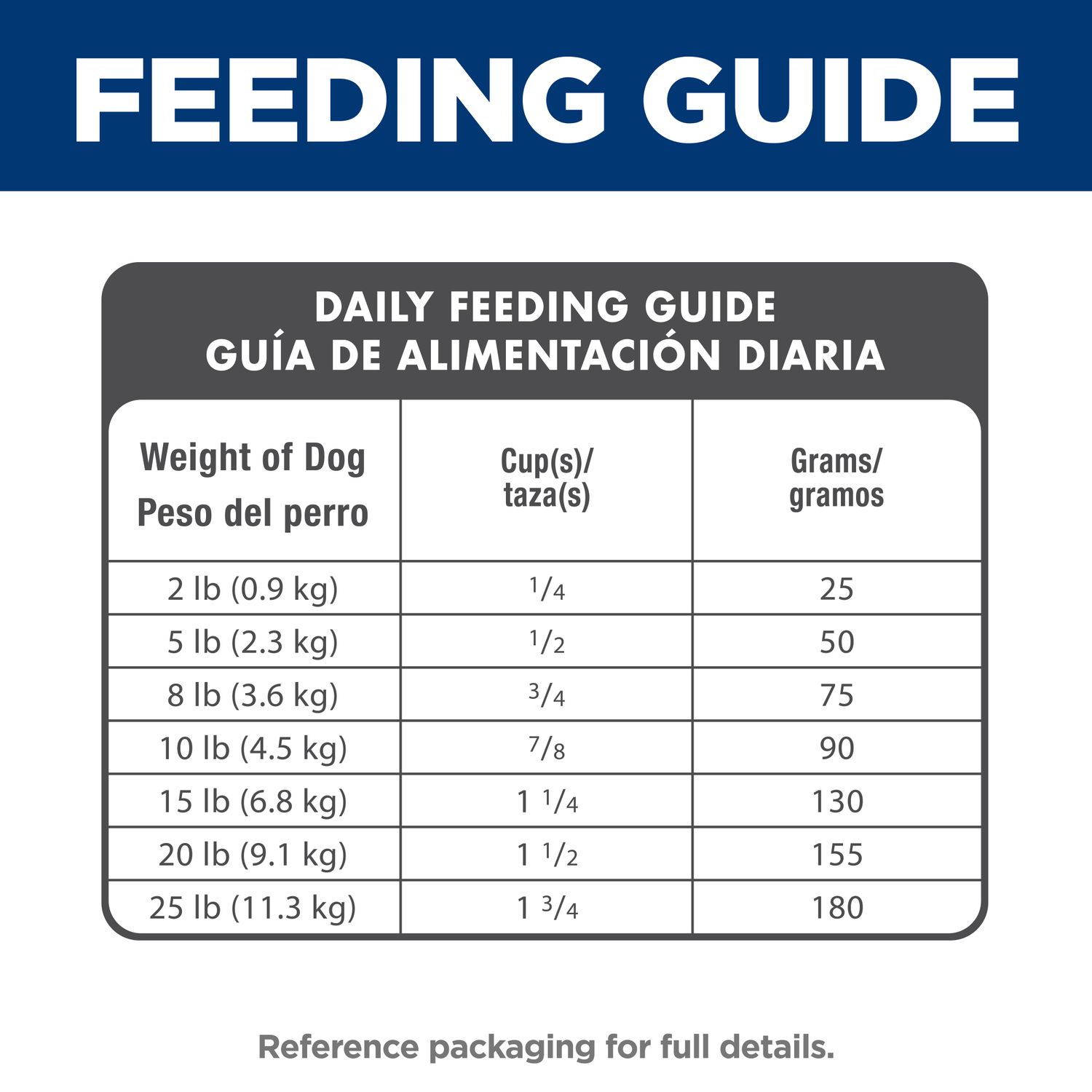 Adult Small & Mini Dog Food