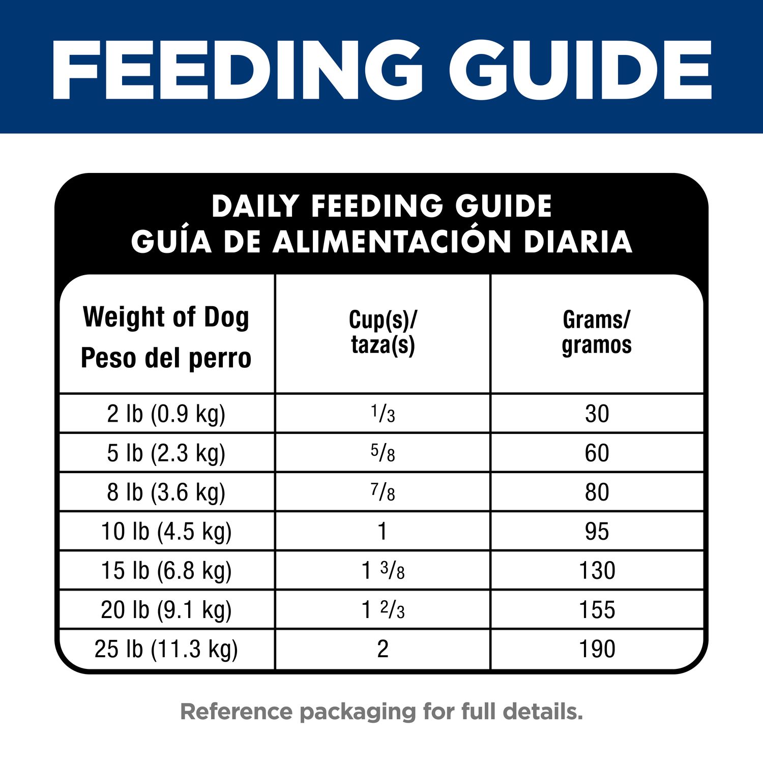 Adult Perfect Digestion Small & Mini Dog Food