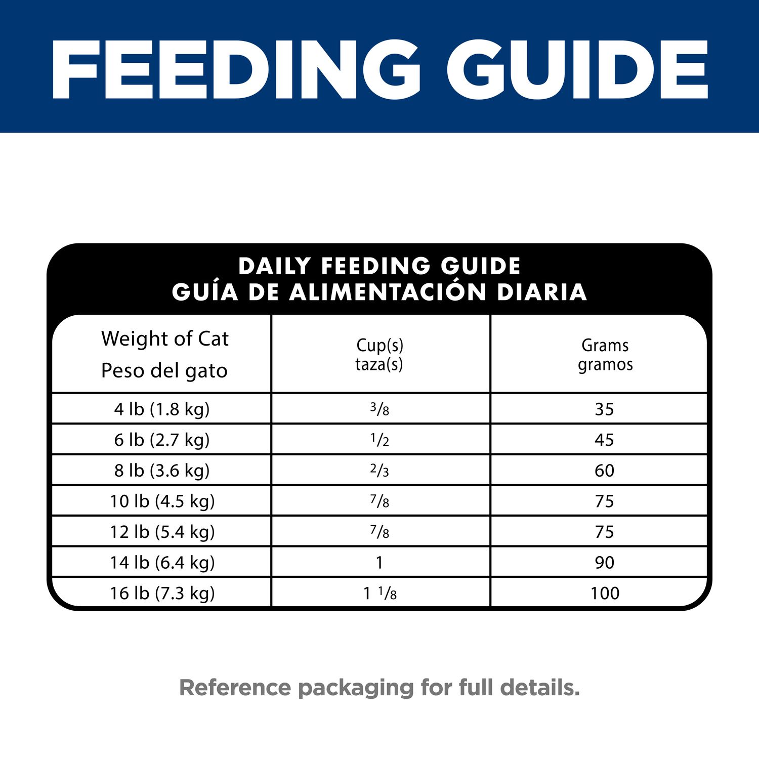 Adult Hairball Control Cat Food