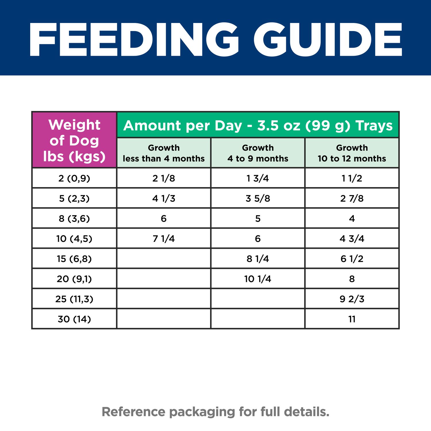 Puppy Small & Mini Dog Food