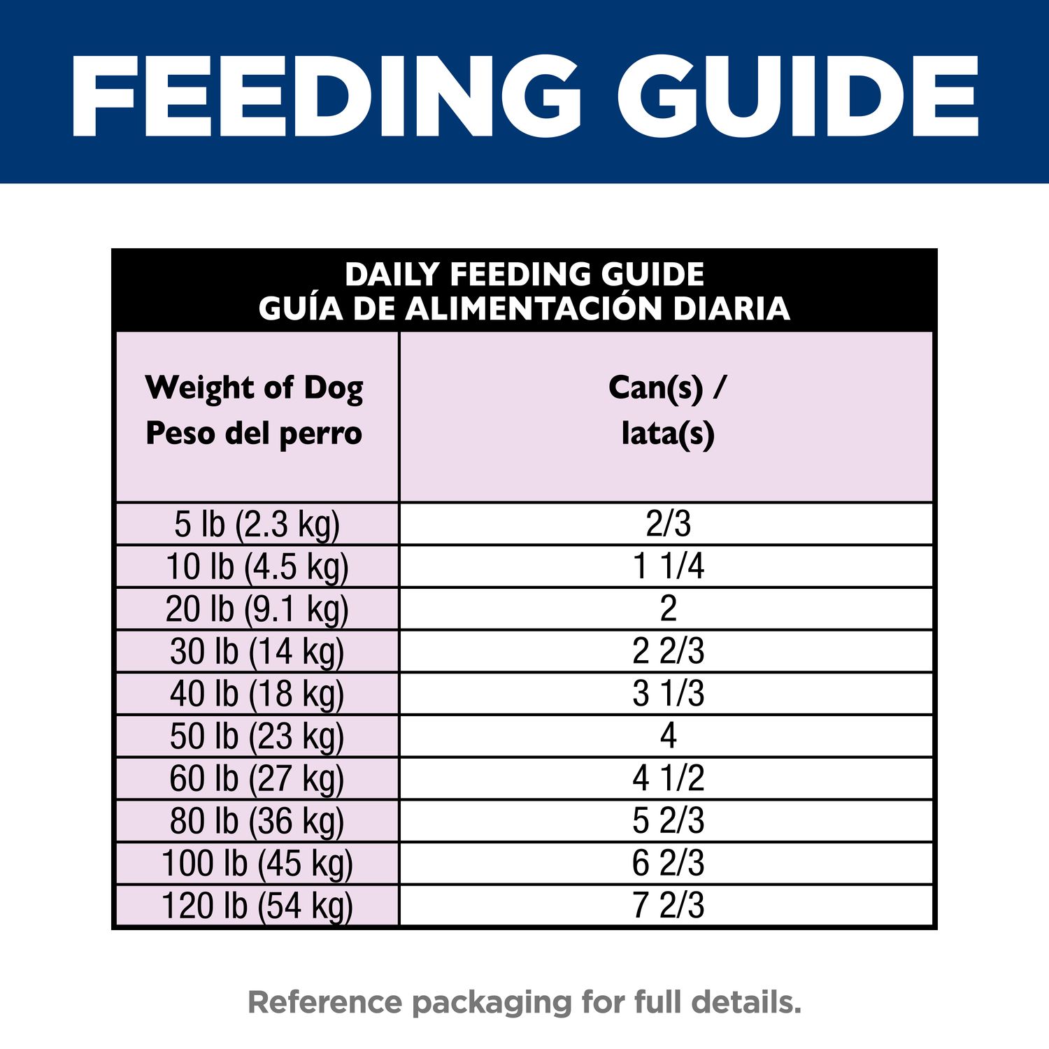 Senior 7+ Healthy Cuisine Dog Food