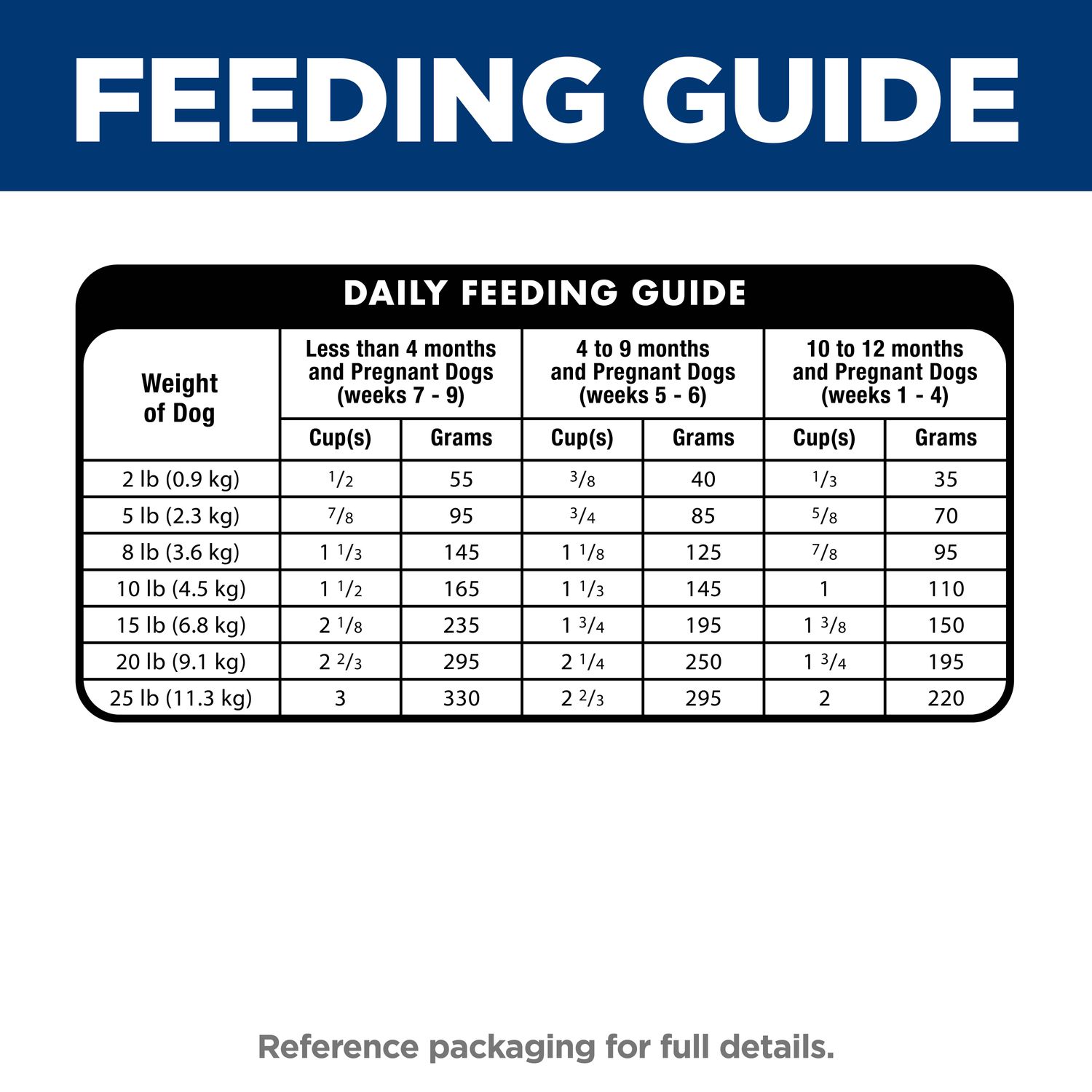 Puppy Small & Mini Dog Food