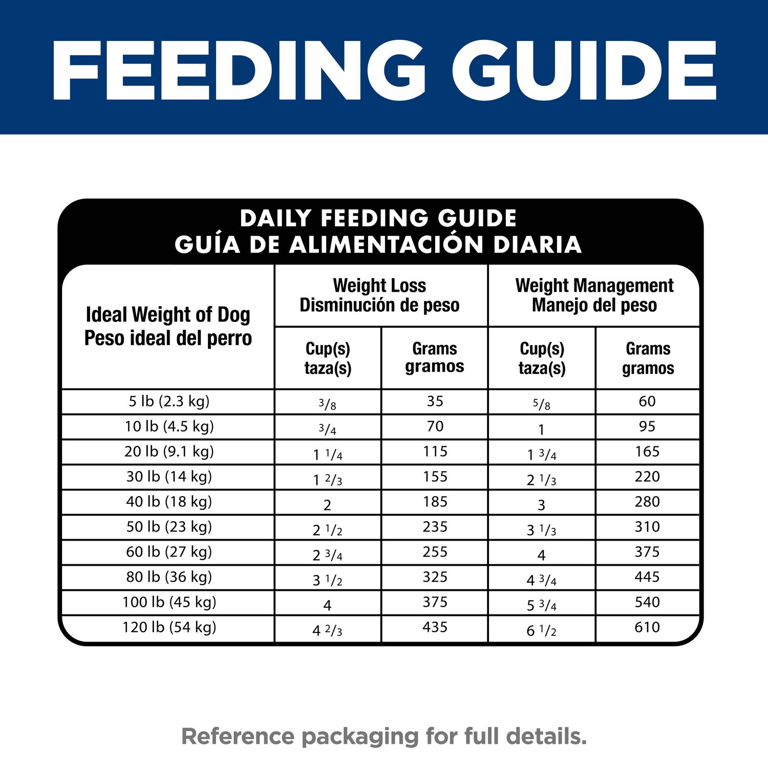 Adult Perfect Weight Chicken & Brown Rice Recipe Dog Food