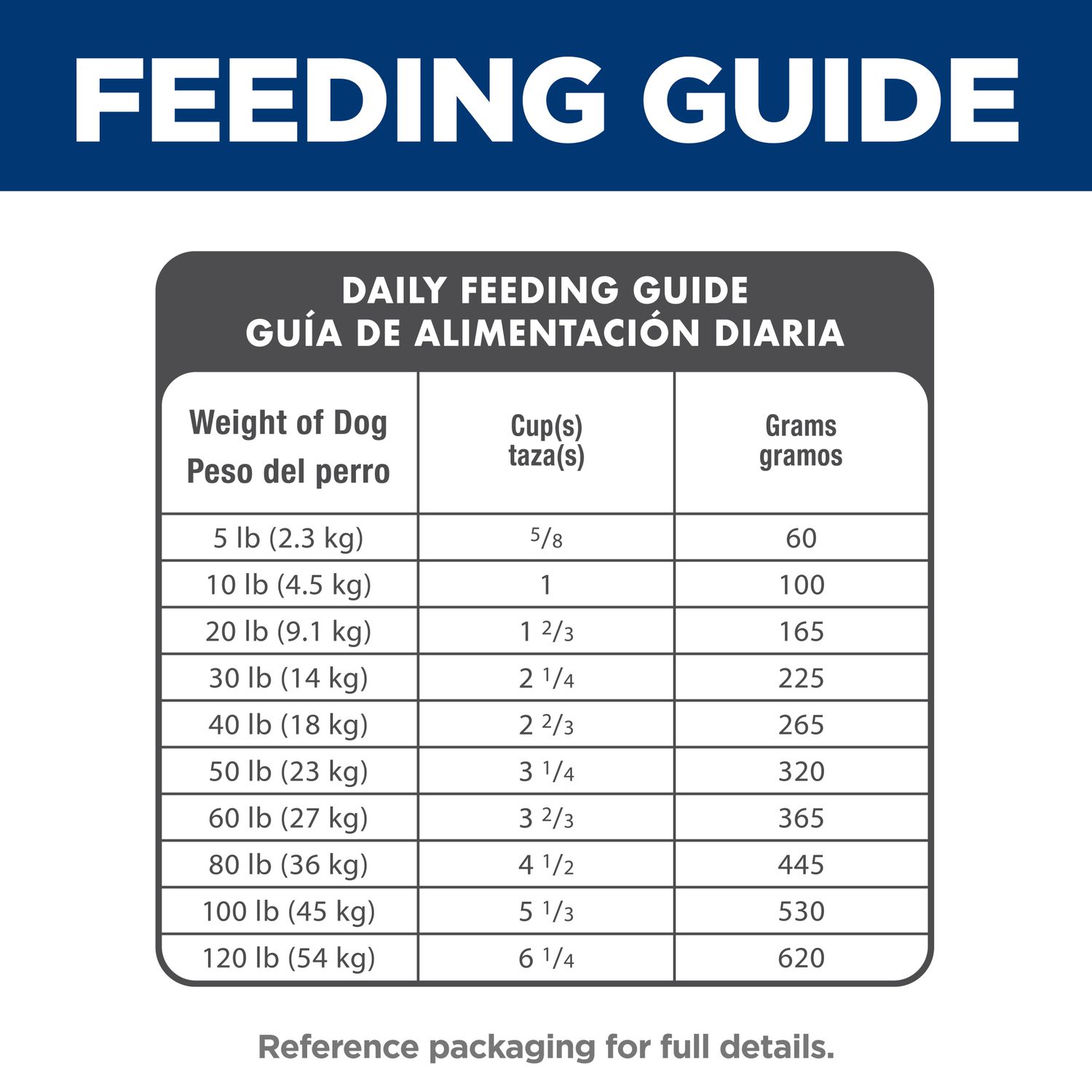 Adult Small Bites Dog Food