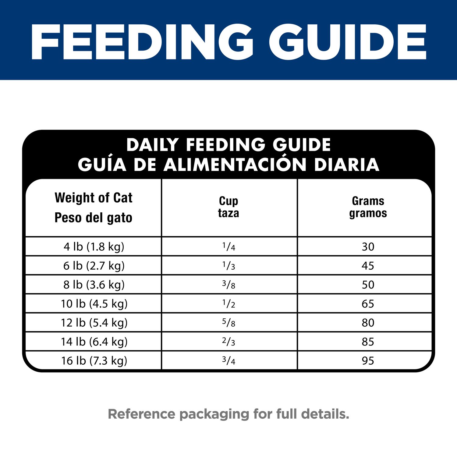 Adult Sensitive Stomach & Skin Cat Food