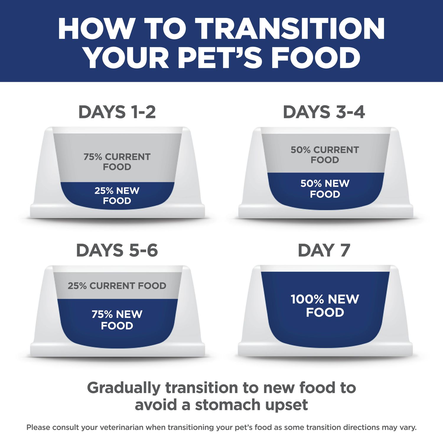 Adult Cat Food