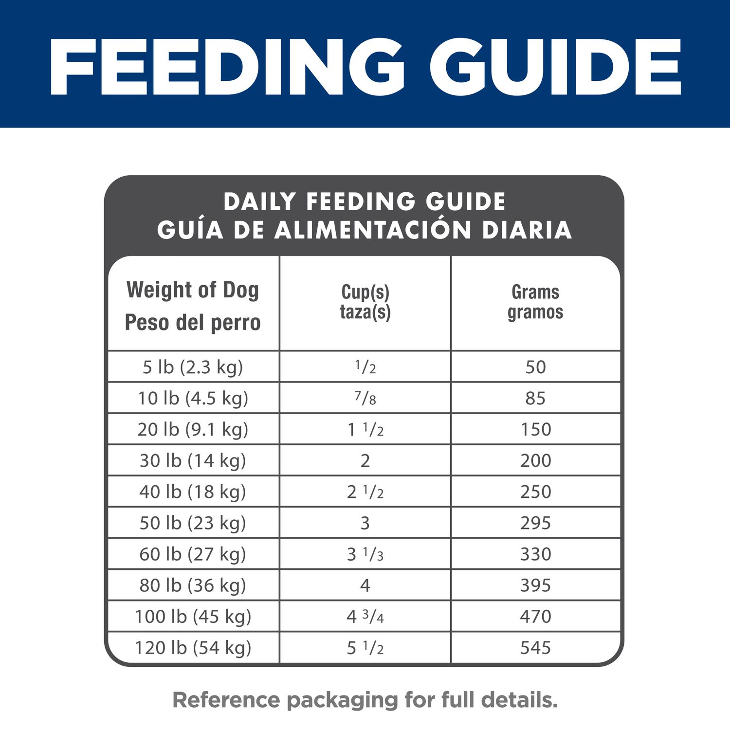 Senior 7+ Small Bites Dog Food