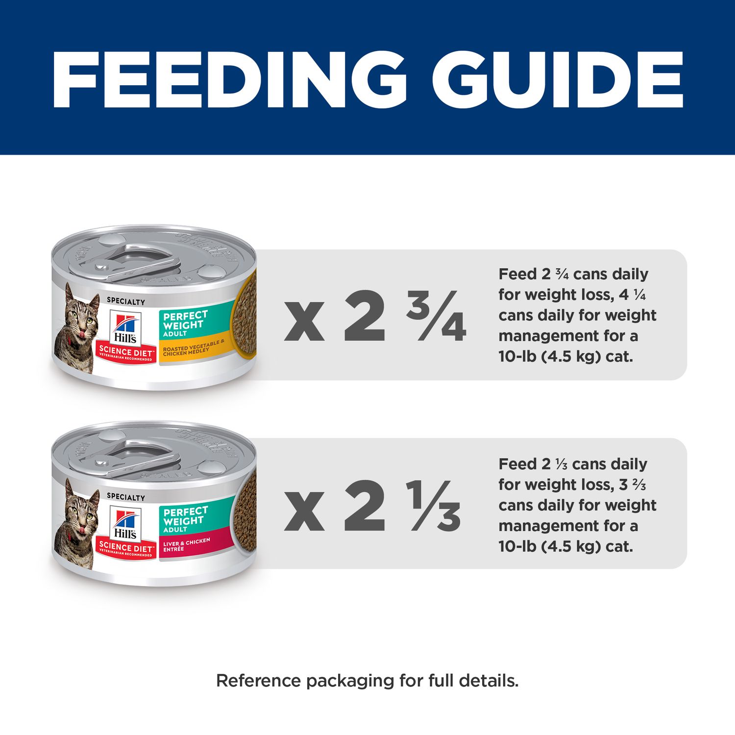 Perfect Weight Cat Food