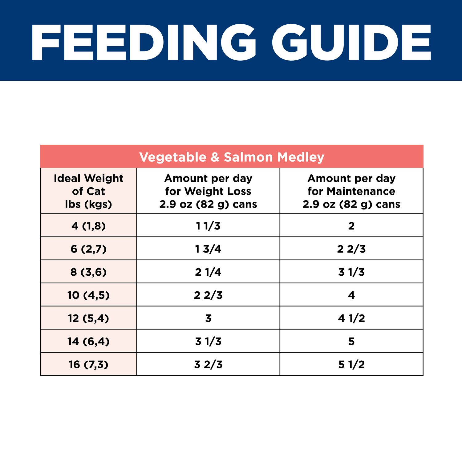 Adult Perfect Weight Cat Food