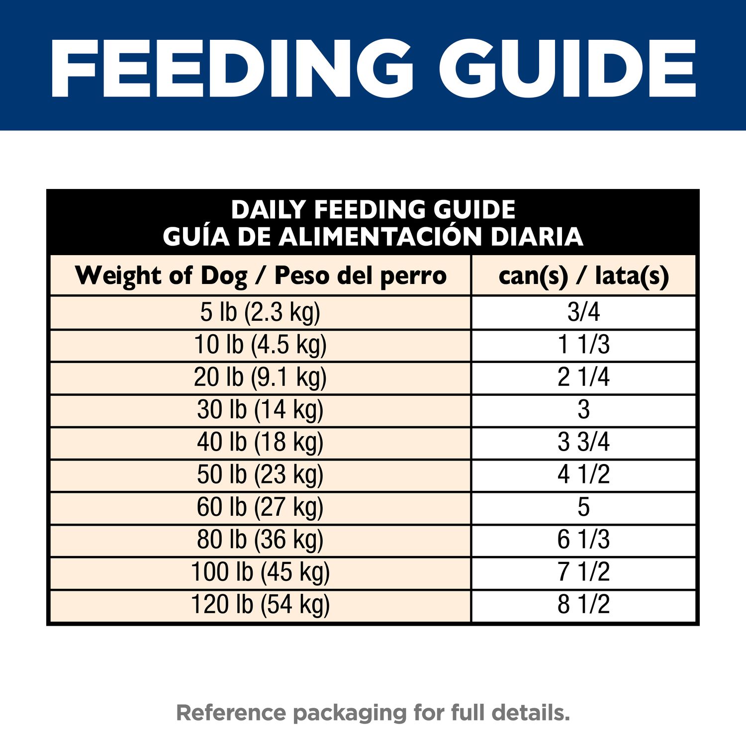 Adult Healthy Cuisine Dog Food