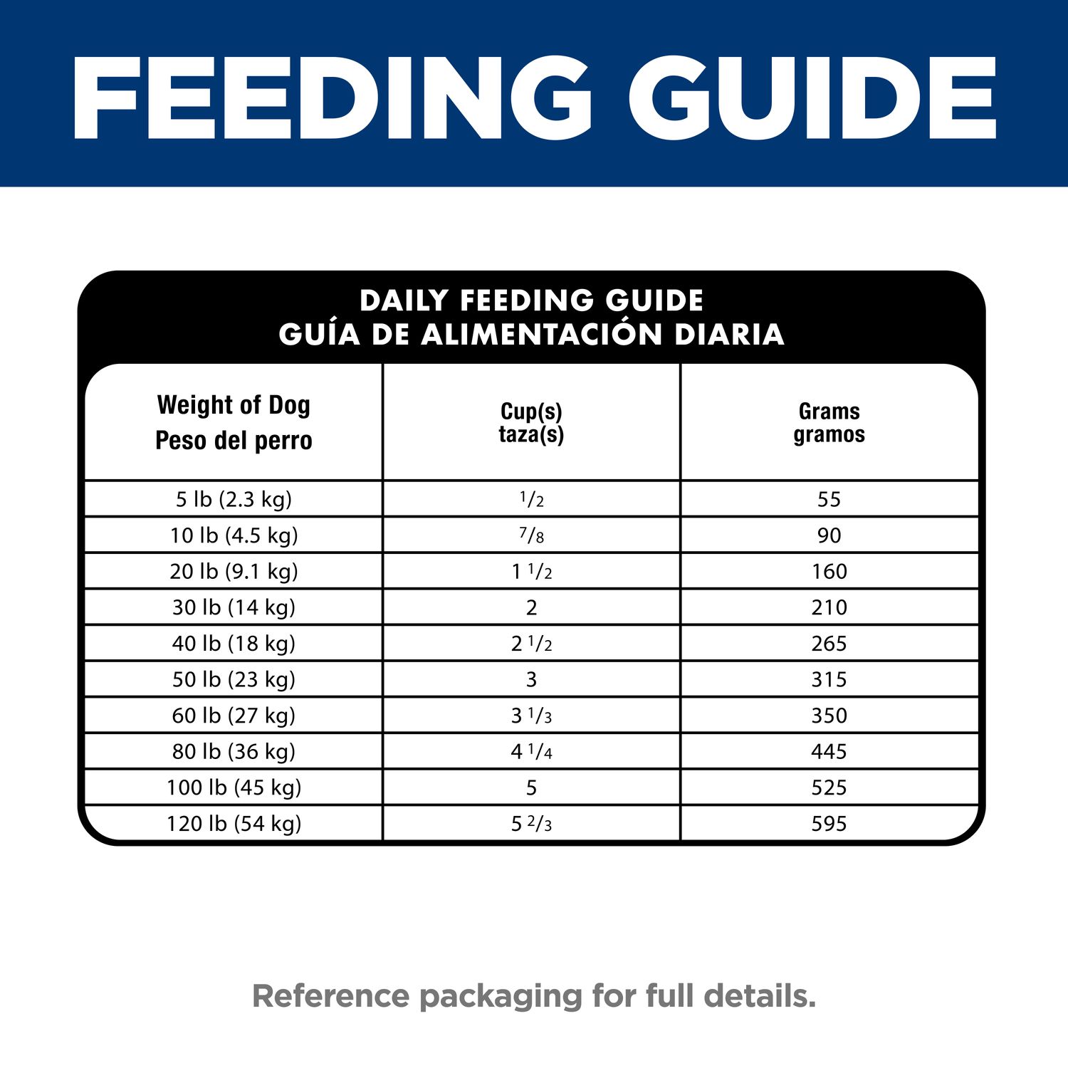 Adult Sensitive Stomach & Skin Dog Food