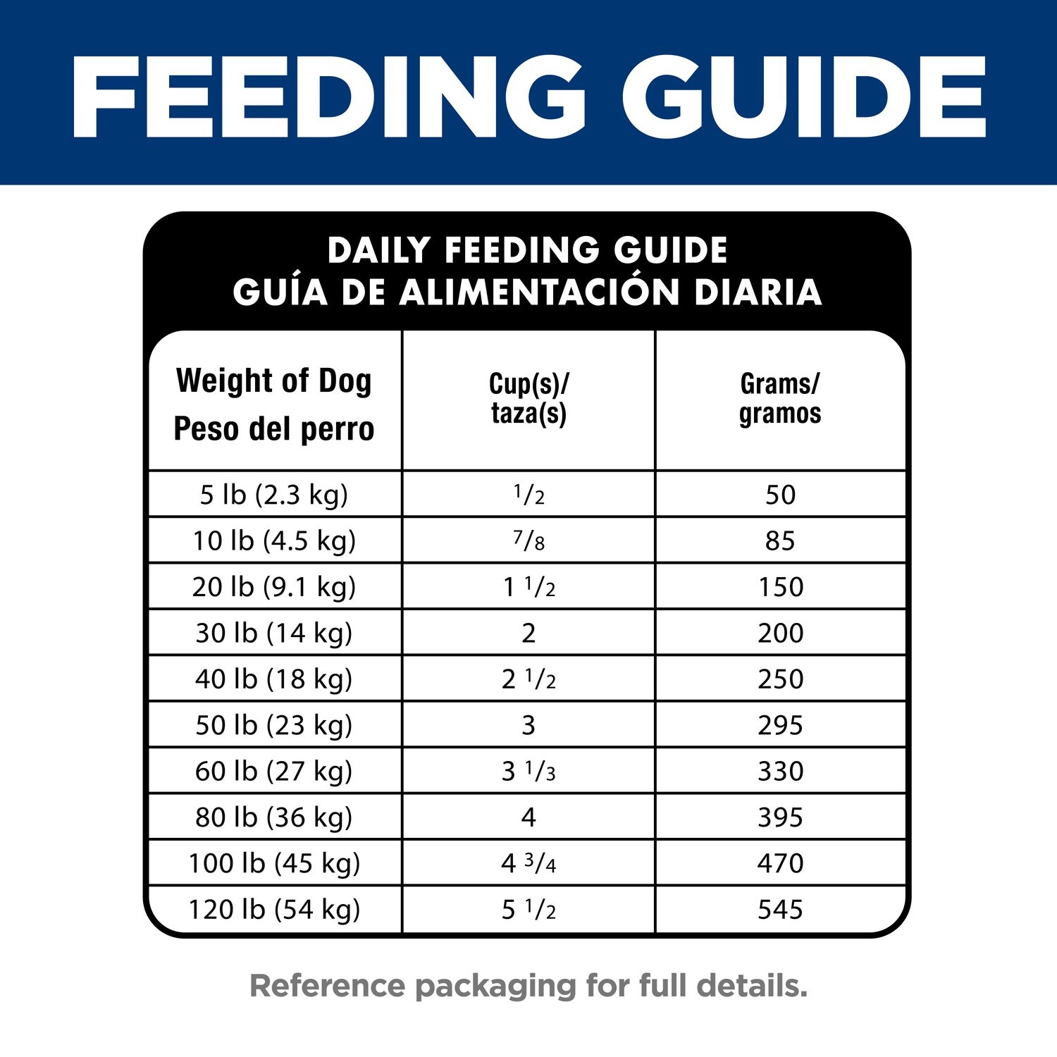 Adult 7+ Perfect Digestion Small Bites Dog Food