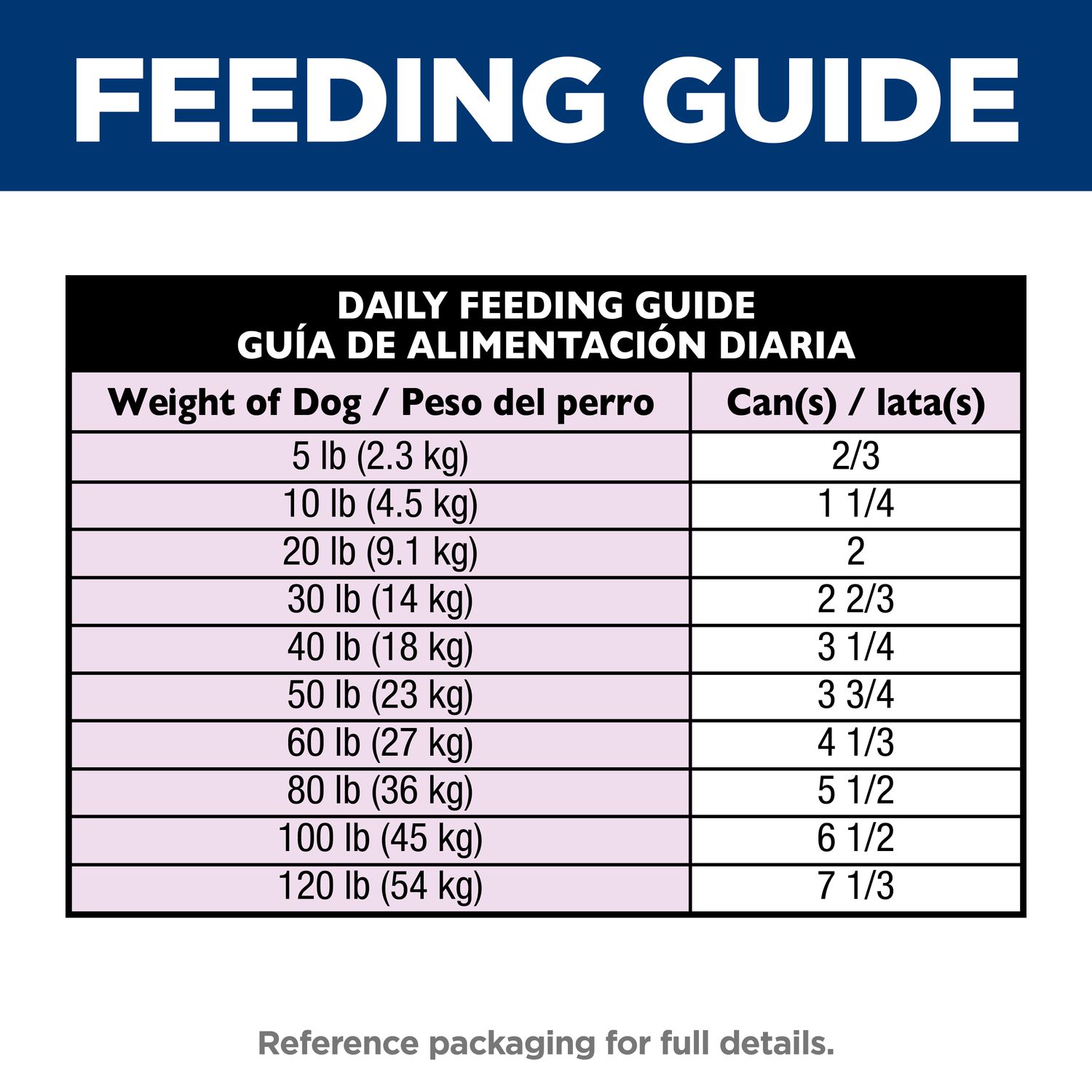 Adult Healthy Cuisine Dog Food