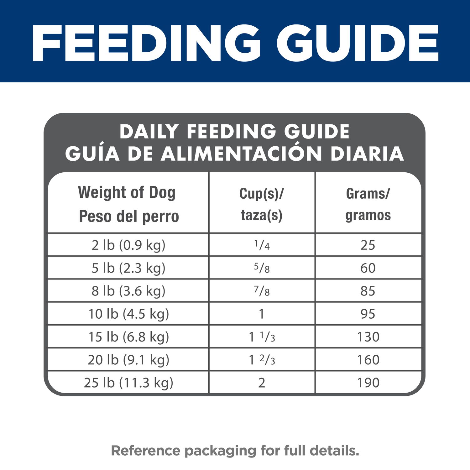 Adult Small & Mini Dog Food