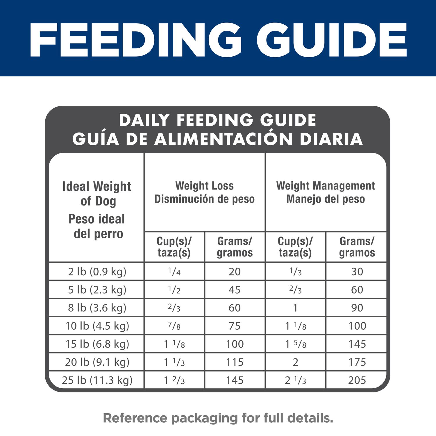 Adult Light Small & Mini Dog Food