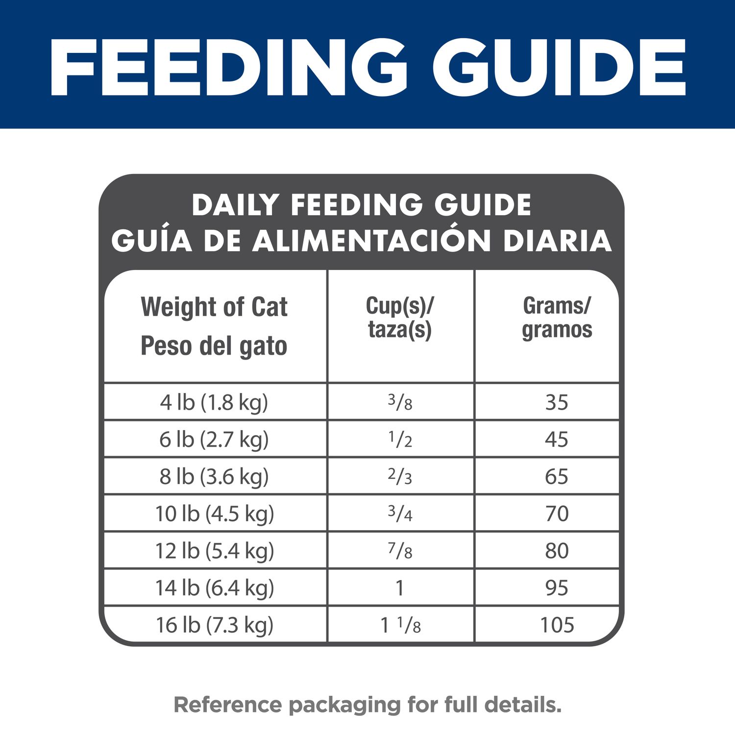 Adult Indoor Cat Food