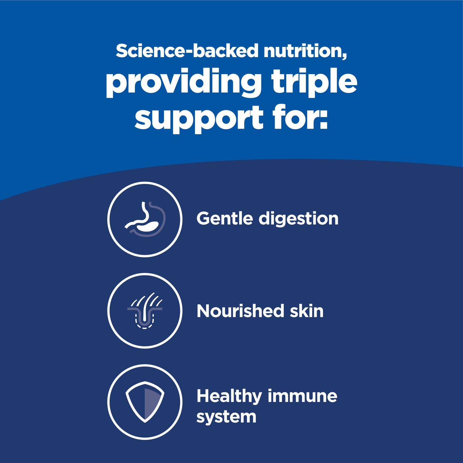 Adult Sensitive Stomach & Skin Cat Food