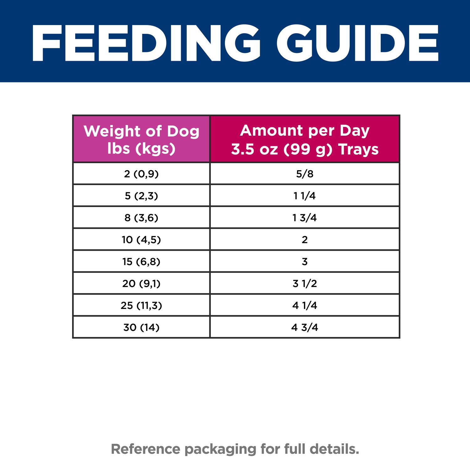 Adult Small & Mini Dog Food