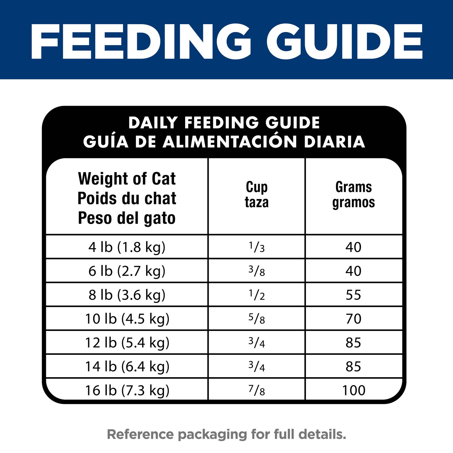 Adult 7 Hairball Control Chicken Recipe Cat Food