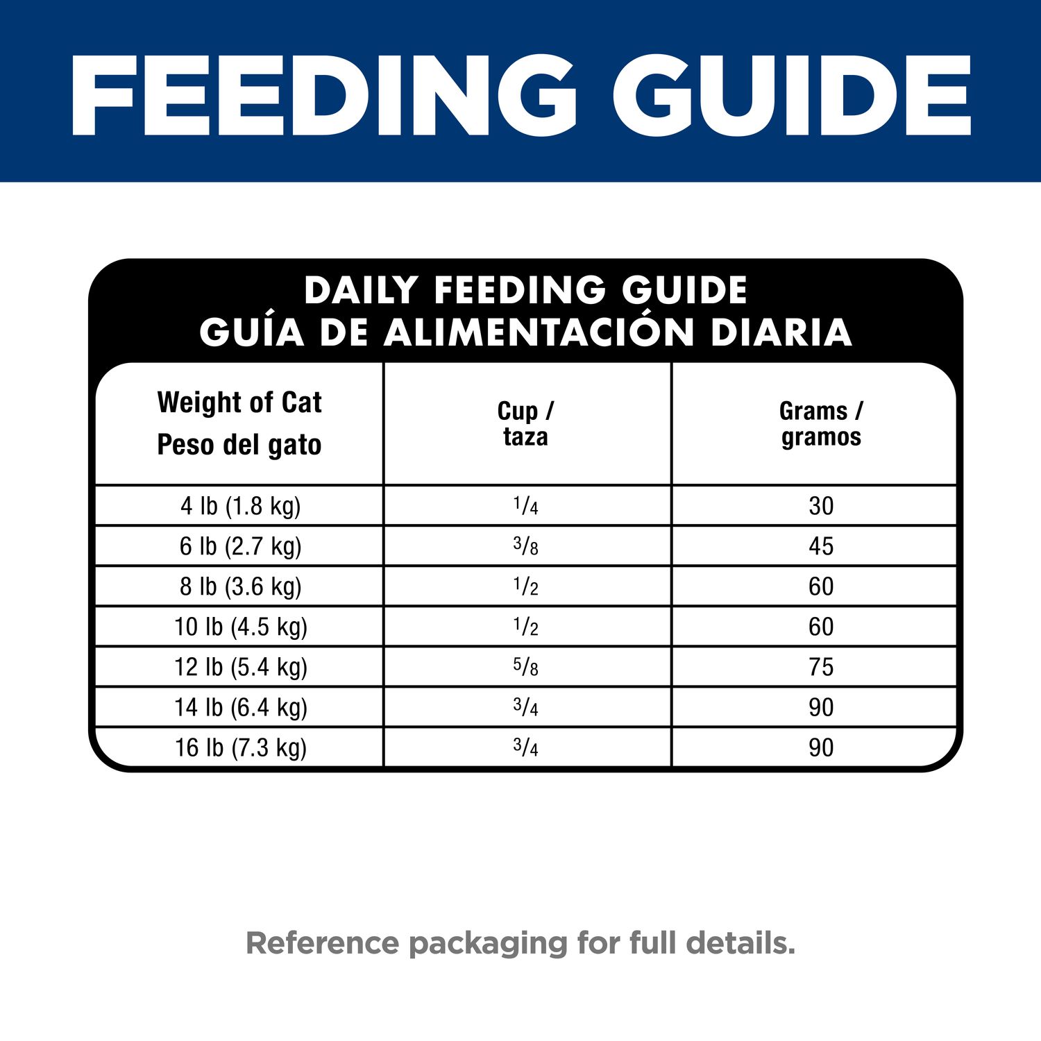 Adult Perfect Digestion Cat Food