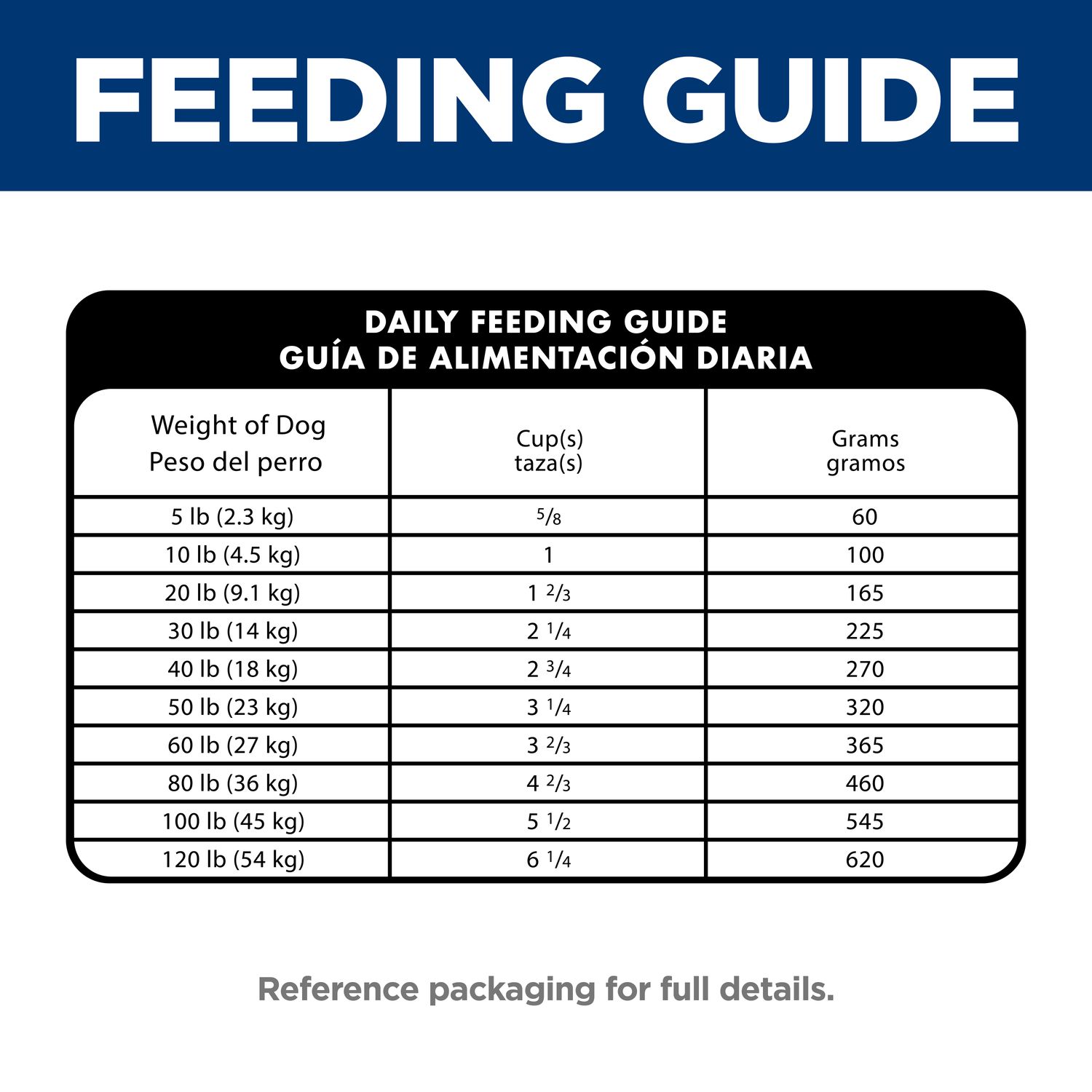 Adult Healthy Mobility Small Bites Dog Food