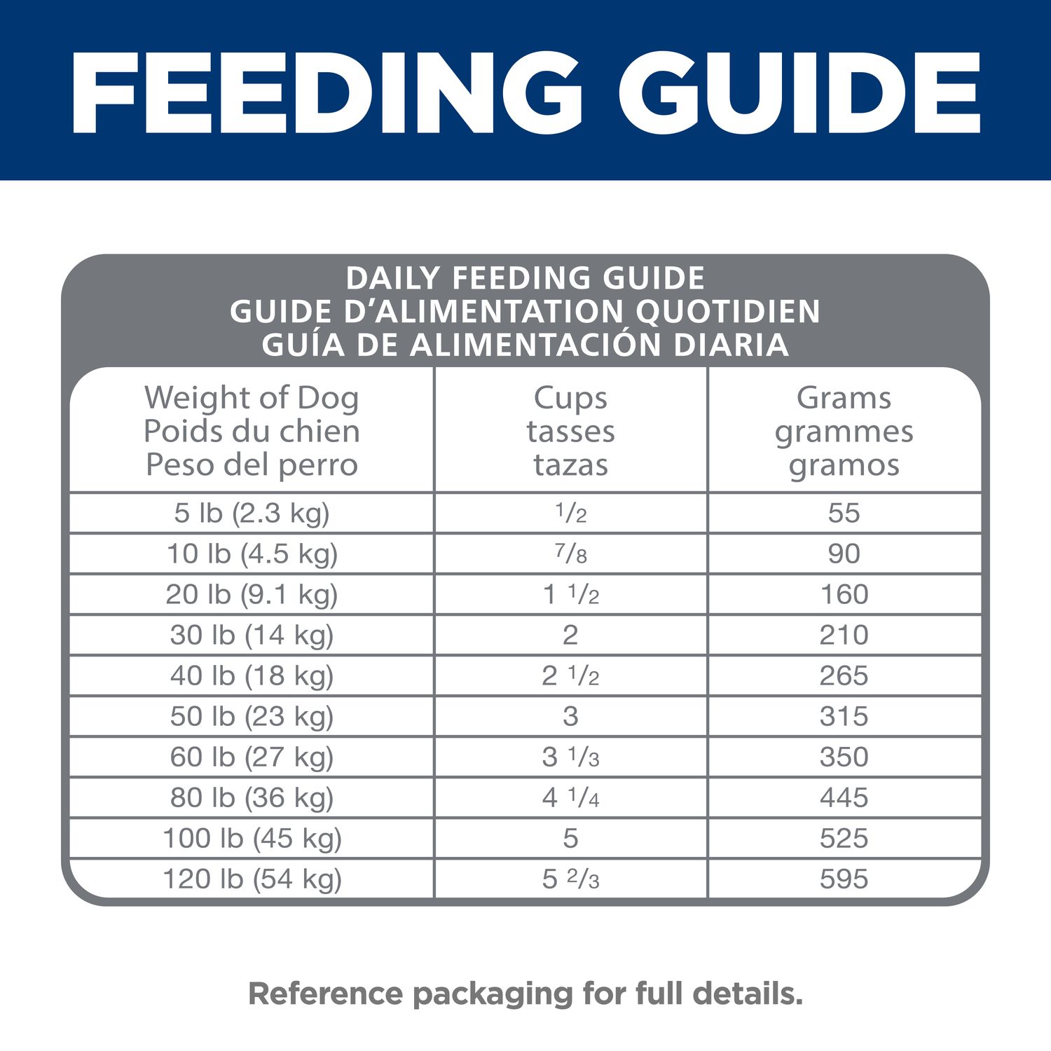 Sensitive Stomach & Skin Dog Food