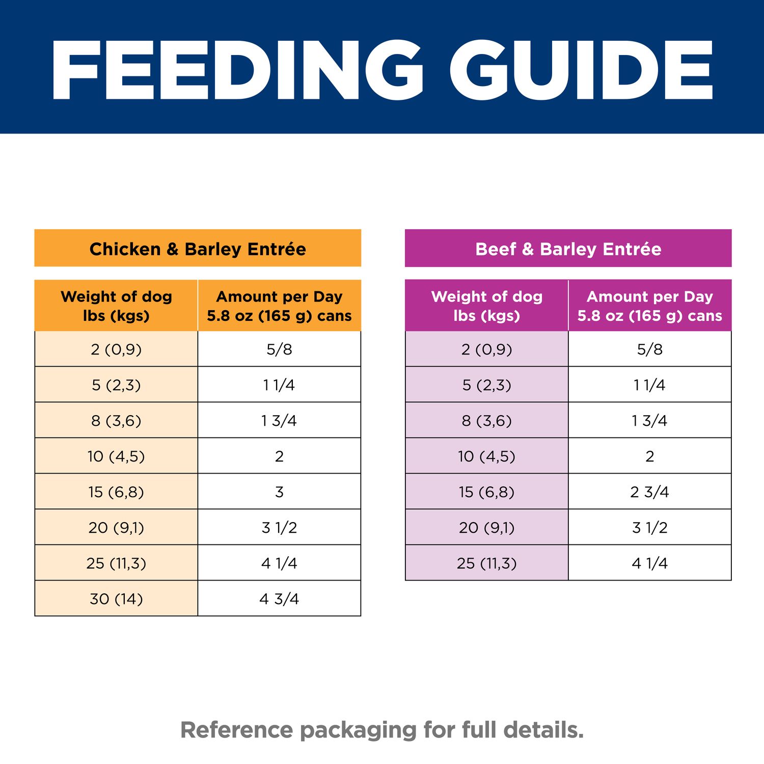 Adult Small Mini Dog Food