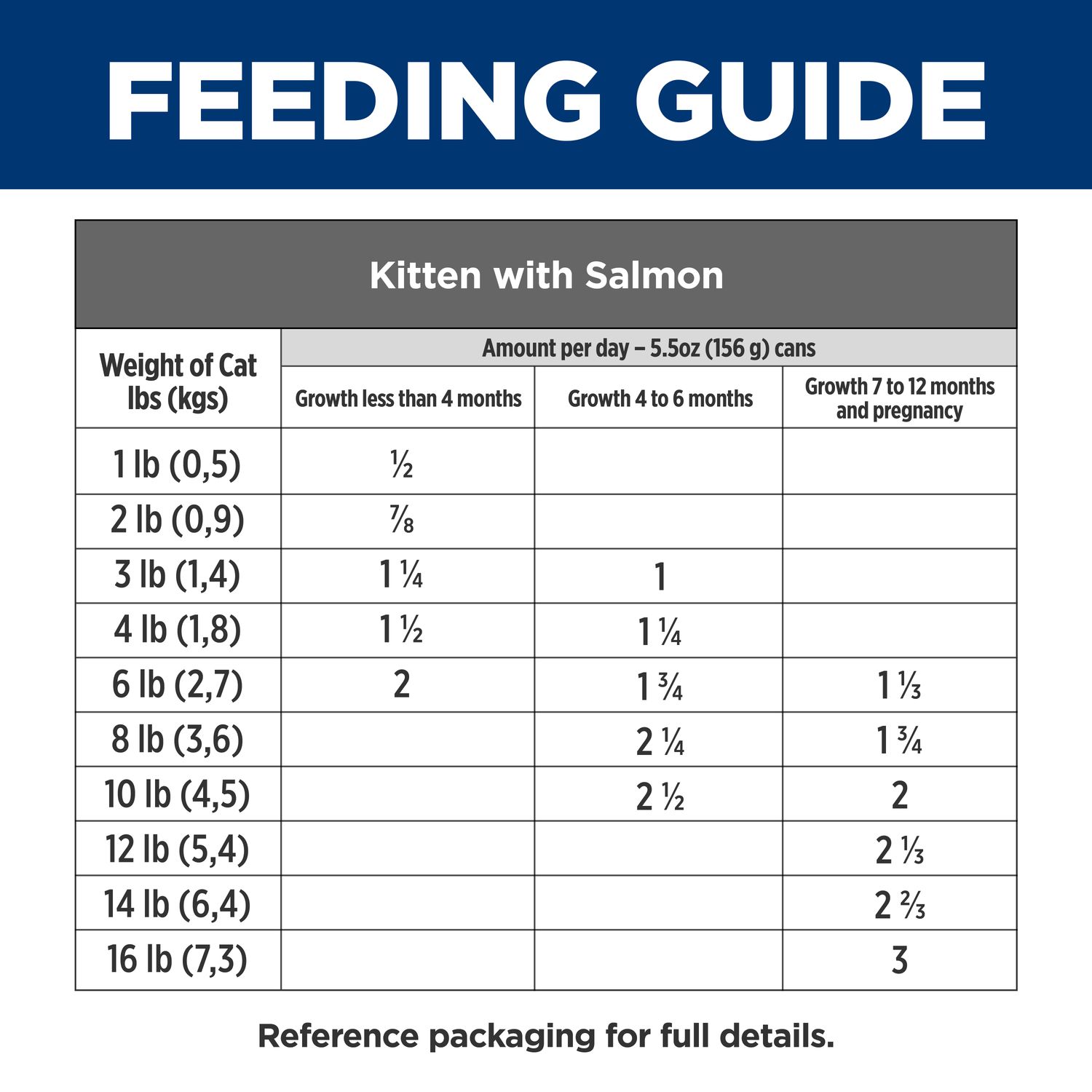 Kitten Cat Food