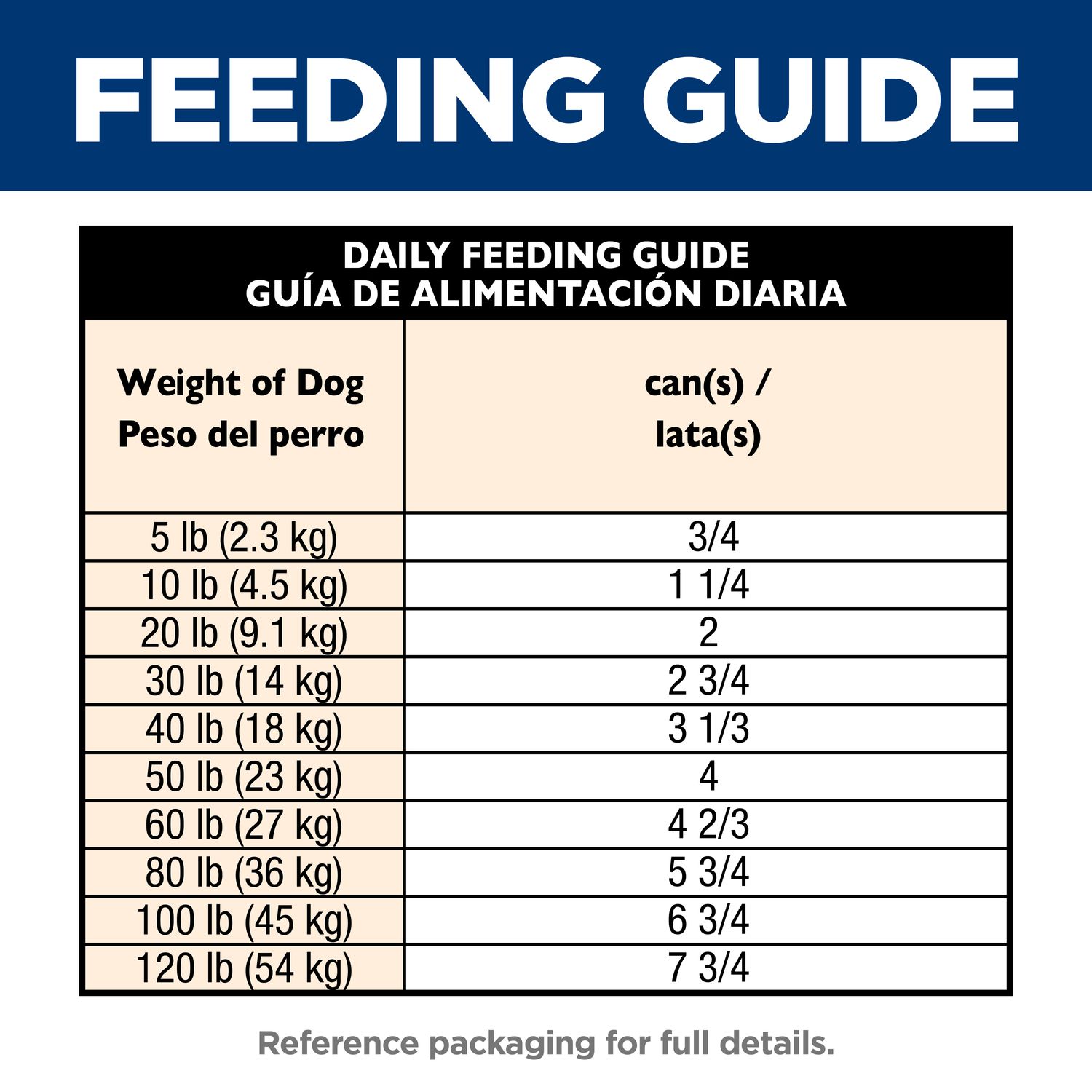 Senior 7+ Healthy Cuisine Dog Food